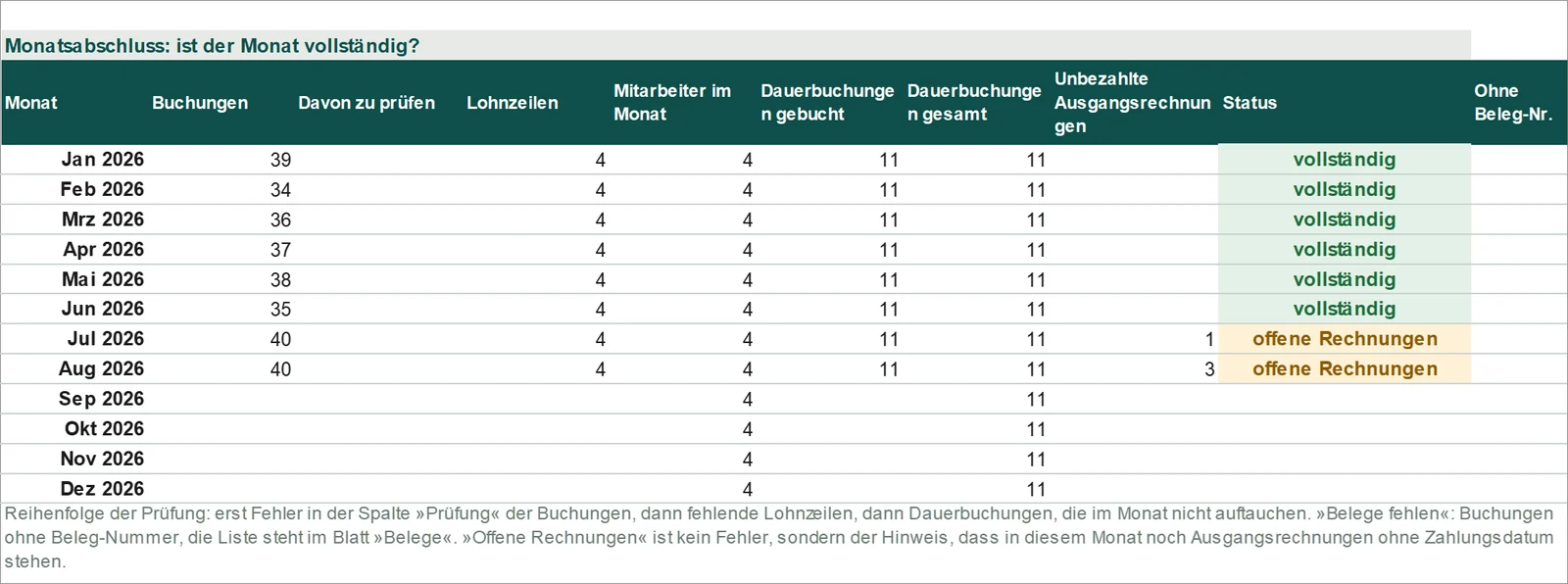 Monatsabschluss: ist der Monat vollständig? Status je Monat