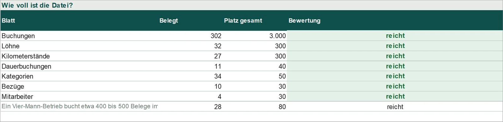 Jahreswechsel: wie voll ist die Datei