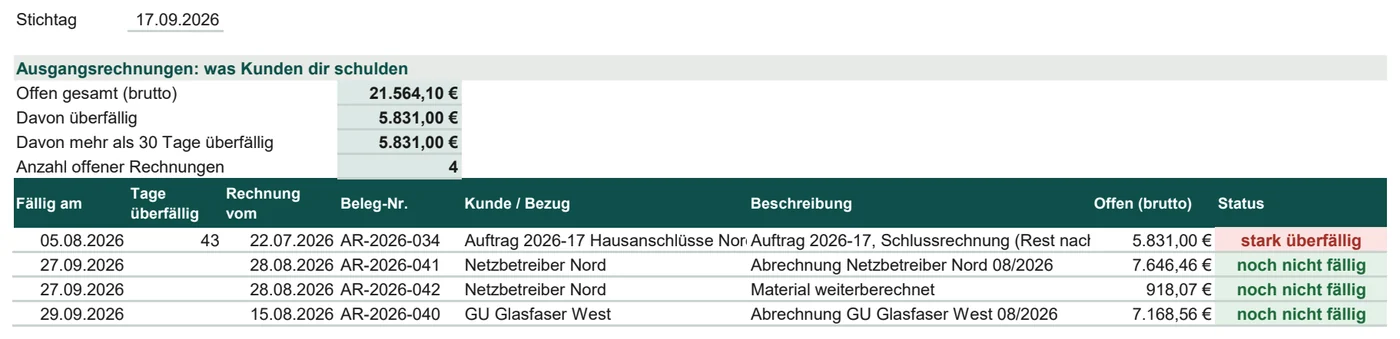 Mahnliste: unbezahlte Rechnungen nach Fälligkeit